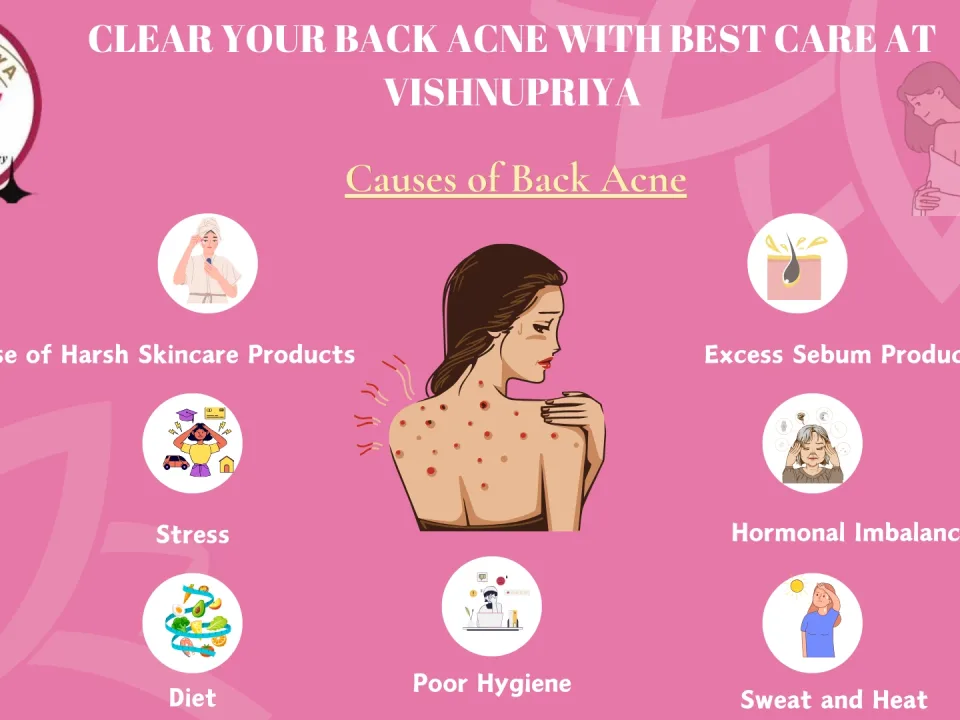 Back Acne