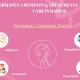Dermapen 4 benefits